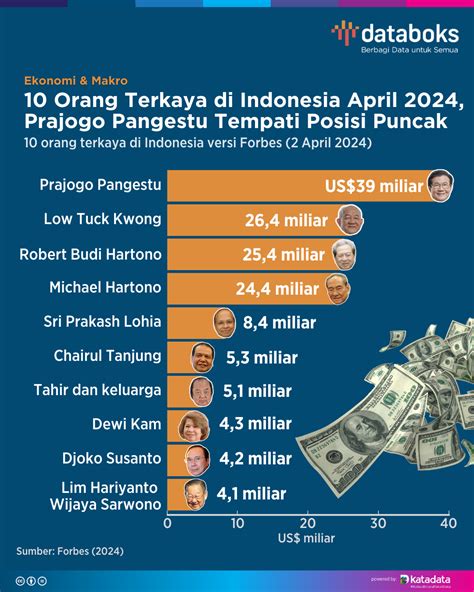 zimbra alfamart|Ini 10 Orang Terkaya di Indonesia: dari Prajogo Pangestu sampai .